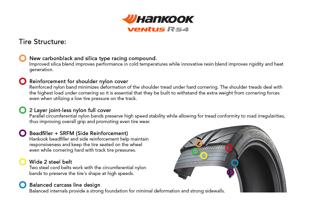 Hankook RS4 Tires – Hankook Motorsports